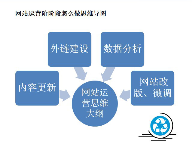 ������ν������_��SEO˼�S���õ��\(y��n)�I(y��ng)�þW(w��ng)վ