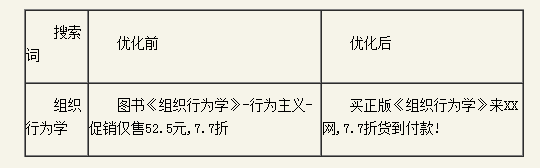 百度推廣關(guān)鍵字質(zhì)量度優(yōu)化指南 百度推廣關(guān)鍵字質(zhì)量度優(yōu)化指南