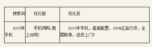 百度推廣關(guān)鍵字質(zhì)量度優(yōu)化指南 百度推廣關(guān)鍵字質(zhì)量度優(yōu)化指南