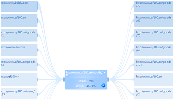 ��ΏĔ�(sh��)��(j��)�������ðٶ��ƏV��չ�F(xi��n)���^�͡��c�����^�����D(zhu��n)�����^�͵Ľ�Q˼·