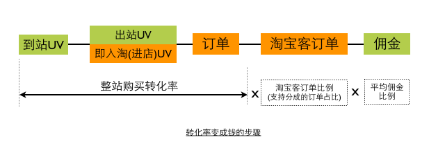 ��(x��)�f(shu��)�D(zhu��n)����