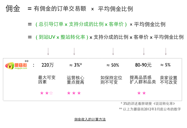 ��(x��)�f(shu��)�D(zhu��n)����