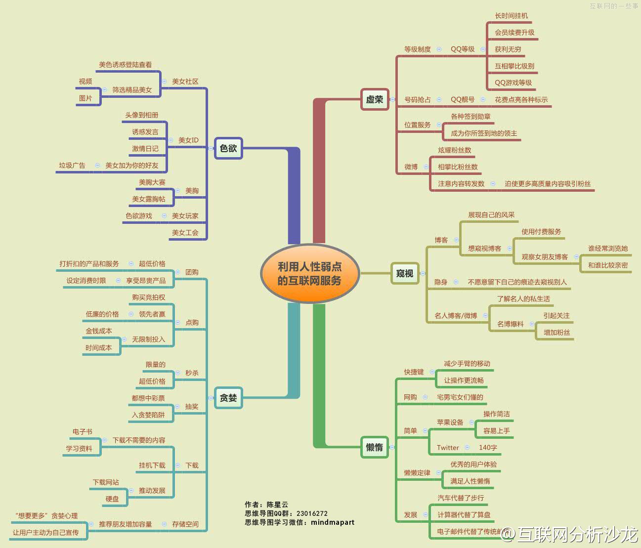 �����������c�Ļ�(li��n)�W(w��ng)����(w��)