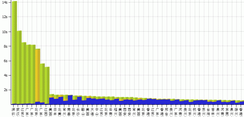 ���M�ھ��W(w��ng)վ�ٶȜyԇ����(w��) ����ԭ��������L���ٶ�