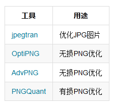 Web���܃�(y��u)�����DƬ��(y��u)��